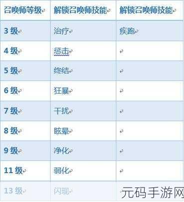 王者荣耀赛季更迭后,解锁皮肤新途径全解析