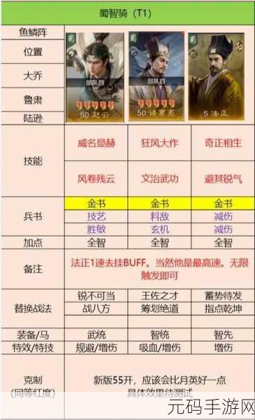 三谋s3t0阵容:探秘三谋S3T0阵容:策略与搭配的终极指南