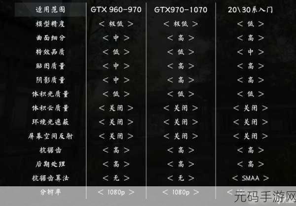 永劫无间手游最低配置要求详解
