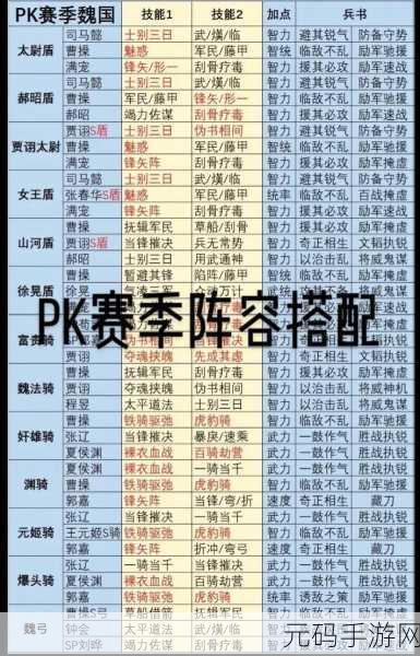 三国志战略版三势阵获得方法全解析