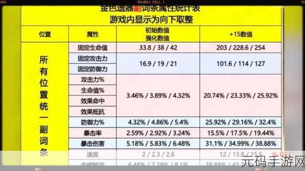 崩坏星穹铁道,桑博遗器词条搭配及最强阵容玩法全攻略