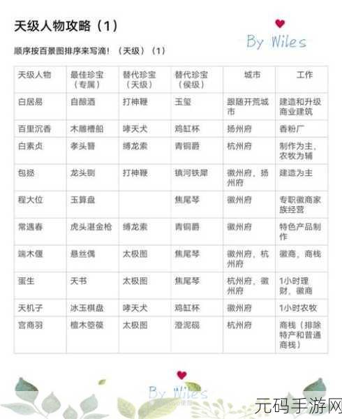 江南百景图，轻松获取新角色钟馗秘籍