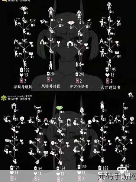 手游资讯，光遇2022破晓季雨林鼓掌先祖位置揭秘