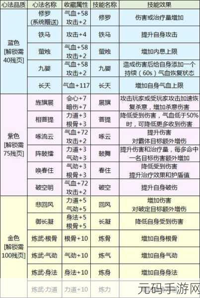 天涯明月刀手游心法收集大全,解锁全新战斗体验