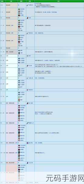 星露谷物语,送花后如何快速提升好感度及亲密度培养全攻略