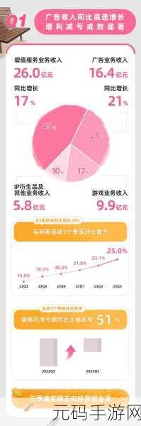 2023b站推广:1. 探索B站:如何利用创意吸引更多粉丝?