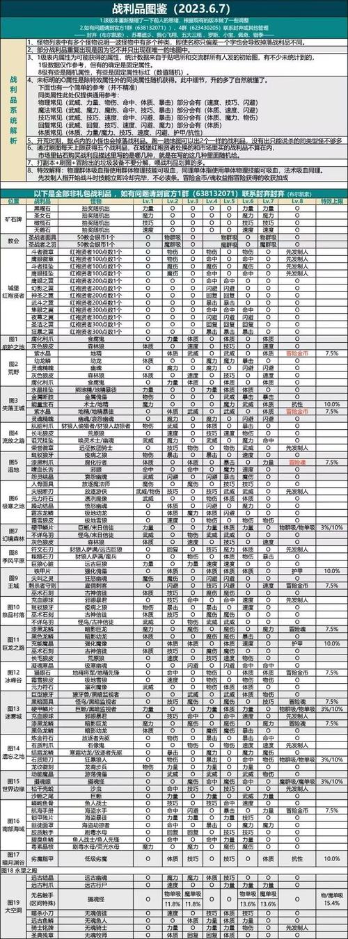 探秘<地下城与勇士起源>,转职等级大揭秘