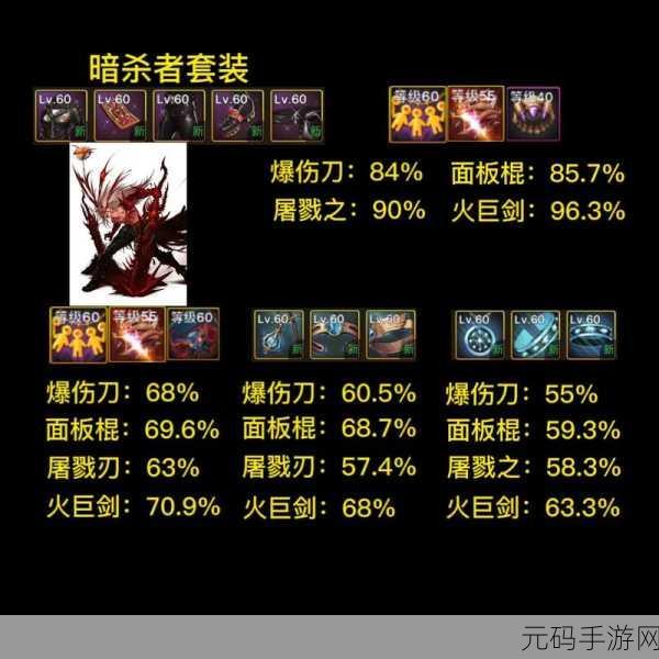 DNF韩服手游正义手镯属性详解