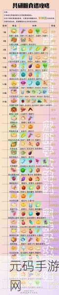 摩尔庄园，胡萝卜盖饭的秘制攻略