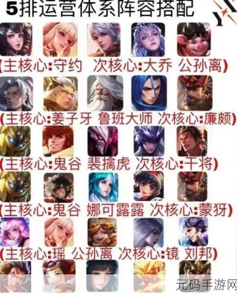 王者荣耀S8赛季强势上分阵容推荐
