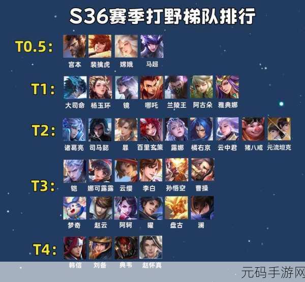 王者荣耀S8赛季强势上分阵容推荐