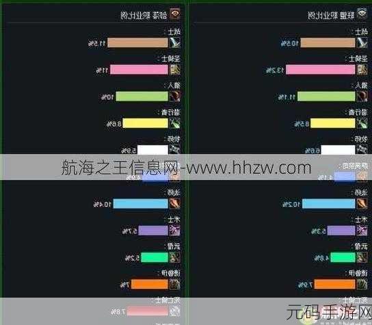 魔兽世界什么职业操作简单:1. "新手指南:魔兽世界操作简单的职业推荐