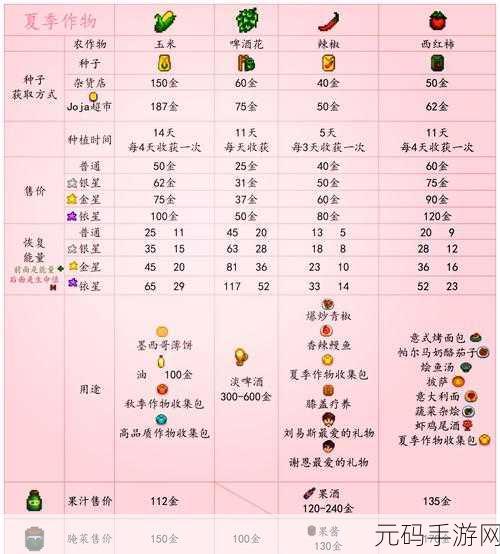 星露谷物语,解锁神秘蘑菇洞的必备条件全解析