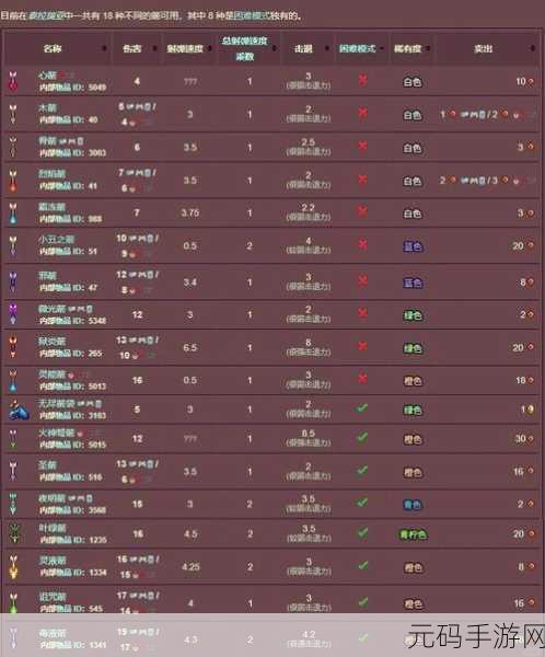 泰拉瑞亚性能卓越,骨箭特色揭秘