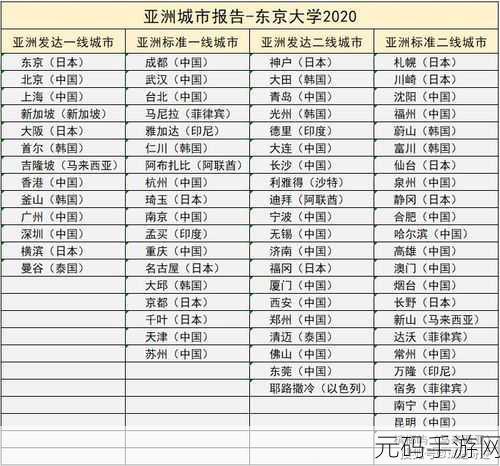 日本一线和三线的城市功能：1. 日本一线城市与三线城市功能对比分析