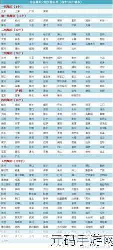 日本一线和三线的城市功能：1. 日本一线城市与三线城市功能对比分析