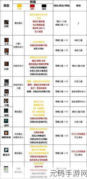 DNF110级男街霸符文护石精选指南 2022
