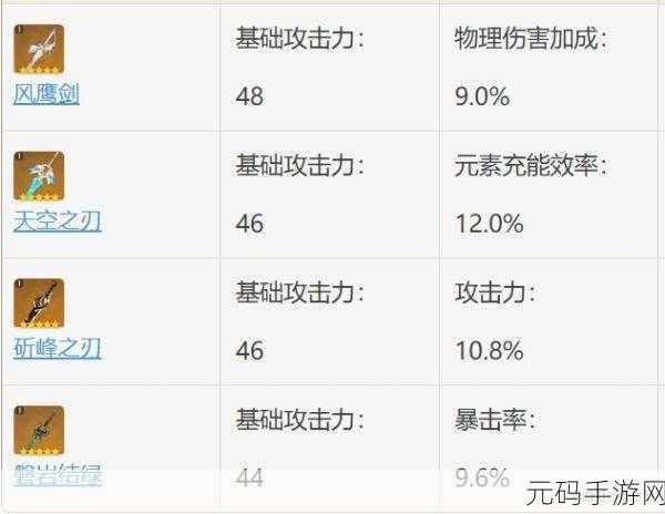 原神神里武器抉择,风鹰剑与天空剑深度解析