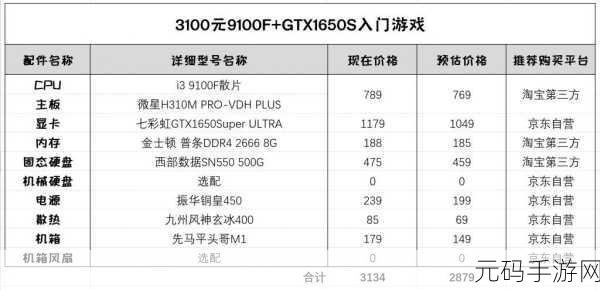 魔兽世界电脑配置推荐3060:提升游戏体验:魔兽世界推荐3060显卡配置指南