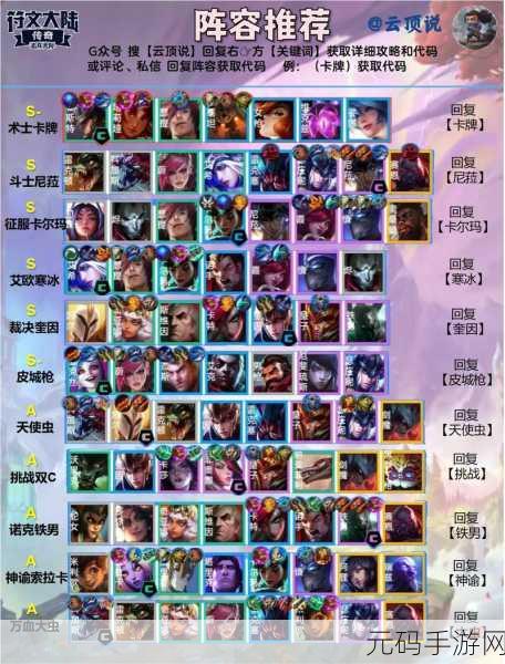 金铲铲之战 S9,卢登滑板鞋阵容的致胜秘籍