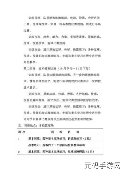 篮球队的公共小0次成长总结：1. ＂篮球队公共小0次成长的深度分析与启示