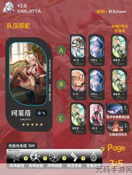 鸣潮珂莱塔培养必备,突破材料大揭秘!