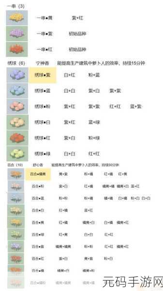 桃源深处有人家花卉育种配方全揭秘