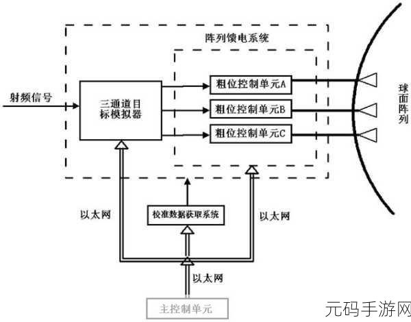 通道一通道二通道三免费:当然可以,以下是一些基于“通道一、通道二、通道三”的新标题建议: