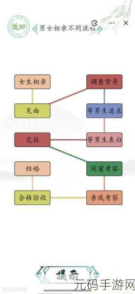 汉字找茬王千薪万苦通关秘籍大揭秘