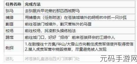手游资讯,烟雨江湖洛阳包子铺任务完成方法详解