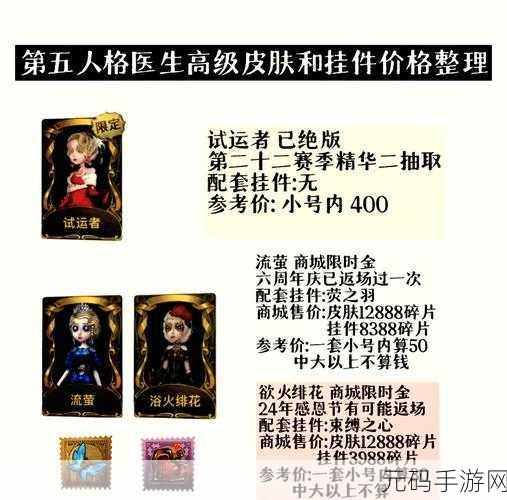 第五人格医生惊艳皮肤大揭秘
