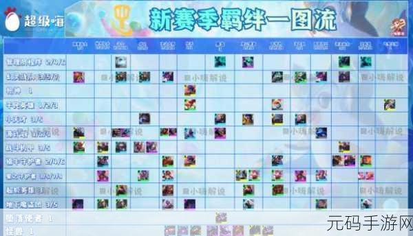 金铲铲之战 S9 诺克萨斯羁绊,全方位深度探秘