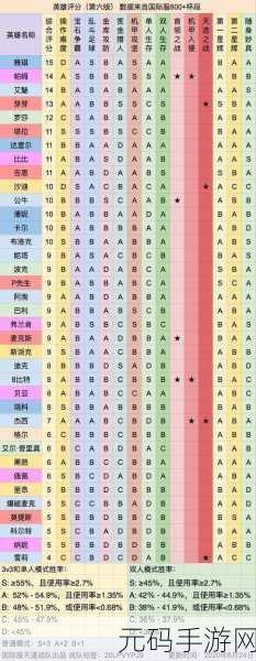 荒野乱斗强度排行榜最新:荒野乱斗强度排行榜全新解读与角色分析
