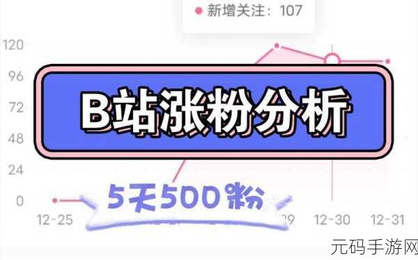 2023免费b站推广大全:1. 2023年B站免费推广技巧全攻略,助你快速涨粉