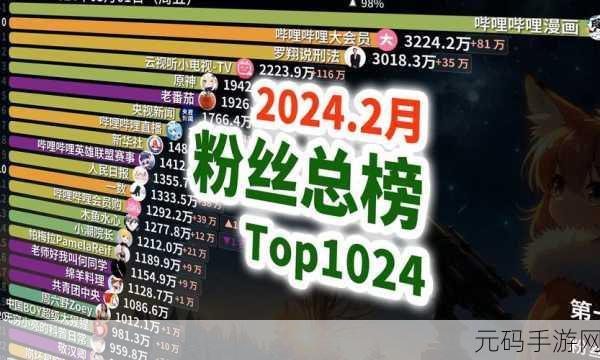 2023免费b站推广大全:1. 2023年B站免费推广技巧全攻略,助你快速涨粉