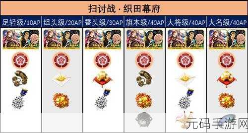 FGO扫讨战队士级配置全攻略,解锁高效战斗新篇章