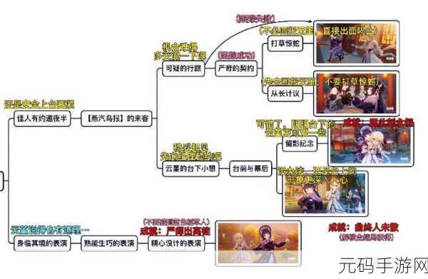 原神同流者成就获取秘籍大公开
