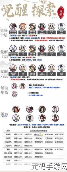 阴阳师超鬼王觉醒层数与战力提升策略深度解析