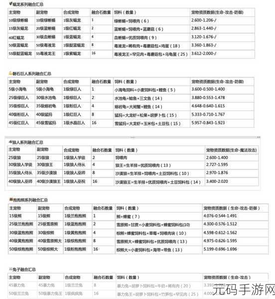 创造与魔法宠物探险战力排行揭晓