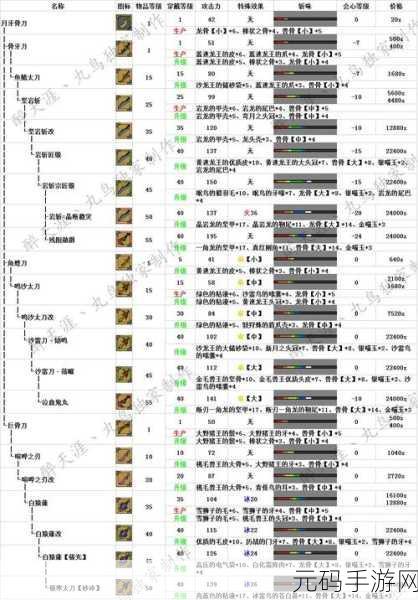 怪物猎人世界深土太刀I全面介绍与获取攻略