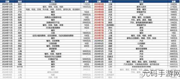 精品一区2卡三卡4卡3卡:1. 精品一区:新兴市场的多卡交易机遇