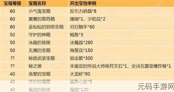 创造与魔法藏宝图寻宝全攻略