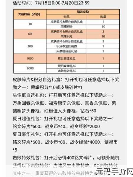 王者荣耀积分获取途径与用途详解
