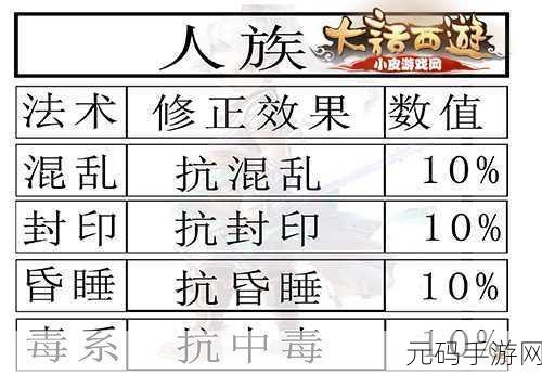 大话西游手游敏血男人转生修正全解析