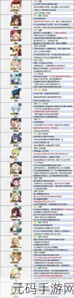 手游资讯,地城邂逅记忆憧憬角色强度排行榜全面解析