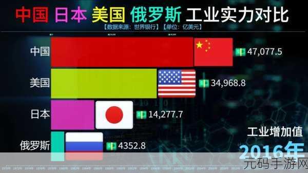 中国vs韩国vs美国vs日本:1. 中韩美日四国文化交流与对比研究