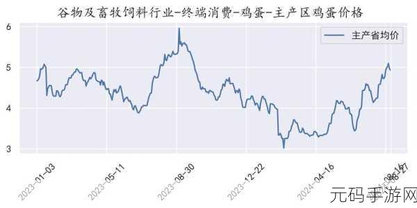 国产一区二区产区:1. 打造国产优质农产品,助力区域经济发展