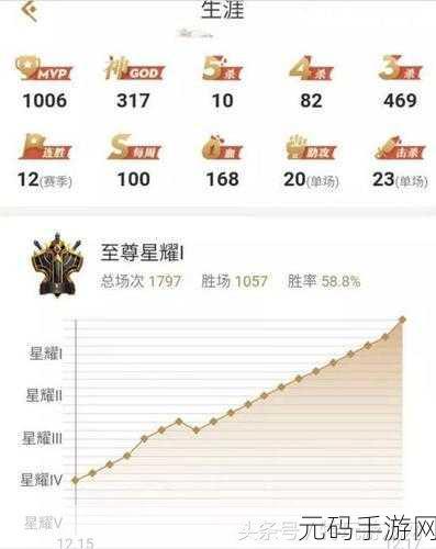 王者荣耀武则天抽取成本全解析