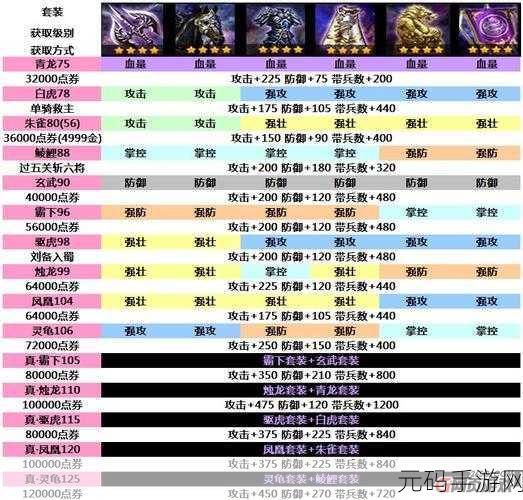 攻城掠地级套装获取全攻略,揭秘全方位获取途径与实用指南