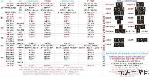 地下城堡,黑暗觉醒 图 8 终极对决——贝兰